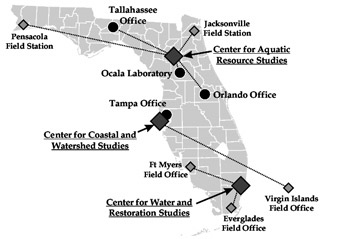 Map showing Florida's integrated science centers. The Center for Aquatic Resource Studies oversees the activities of offices in Tallahassee, and Orlando and field stations in Jacksonville and Pensacola. The Center for Coastal and Watershed Studies oversees the Virgin Islands field office. The Center for Water and Restoration Studies oversees field offices in Ft. Myers and the Everglades. A laboratory in Ocala and an office in Tampa complete the Florida Integrated Science Center.