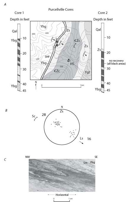 Geologic map and schematic sections of Purcellville cores; 
      stereonet showing poles to Sc cleavage
      and slickenlines in the Swift Run Formation of the west limb of the Hillsboro
      syncline (HS); and photomicrograph (plane polarized light) showing
      west-verging folds of mylonitic biotite gneiss (hanging wall).For a more detailed explanation, contact ssouthwo@usgs.gov.