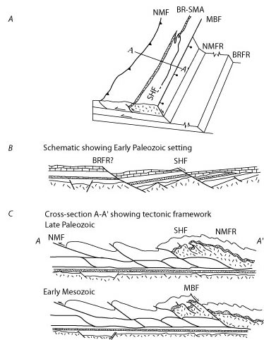 Block diagram; schematic cross sections showing the Early Paleozoic
      setting; andcross section A-A' interpreted tectonic
      framework of the region. For a more detailed explanation, contact ssouthwo@usgs.gov.