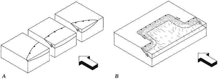 Figure 1 - Block diagrams of lateral ramps
