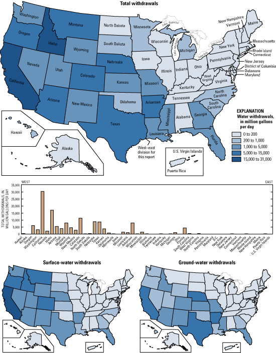maps and graph of data from Table 7--irrigation total, ground-water, and surface-water withdrawals by State