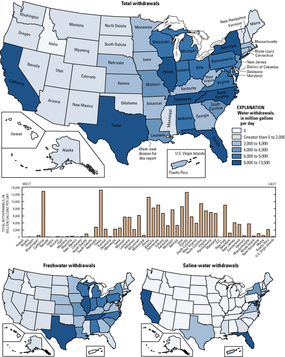 maps and graph of data from Table 12--Thermoelectric-power total, freshwater, and saline-water withdrawals by State, 2000