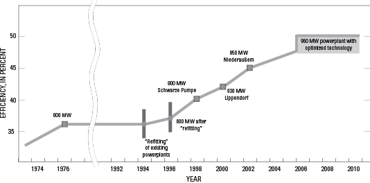 A line graph showing increasing energy use. For more information, contact the author.