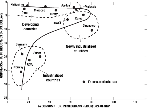 A line graph showing the relation of GPN with energy use. For more information, contact the author.