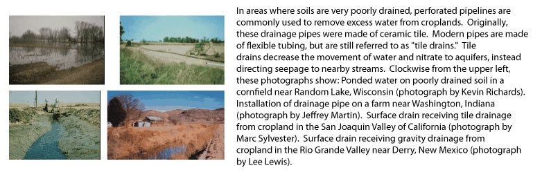 photos page 18 - In areas where soils are very poorly drained, perforated pipelines
are commonly used to remove excess water from croplands.  Originally,
these drainage pipes were made of ceramic tile.  Modern pipes are made
of flexible tubing, but are still referred to as "tile drains."  
Tile drains decrease the movement of water and nitrate to aquifers,
instead directing seepage to nearby streams.