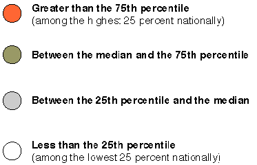 Explanation of symbols and percentiles