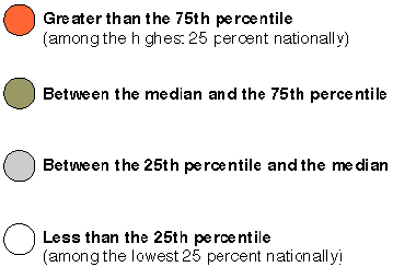 Explanation of percentiles