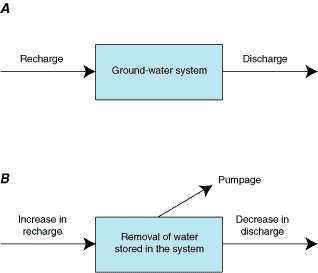 Diagrams Of Water