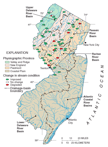 Figure 5. Stream conditions for fish communities have improved from the 1970s to the 1990s at 41 of 88 sites in northern New Jersey.