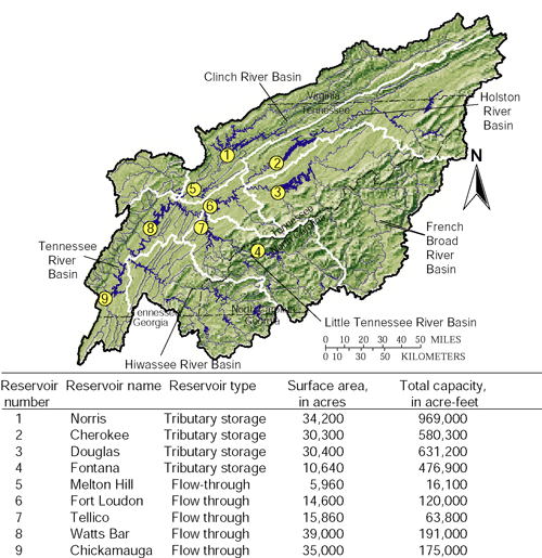 Figure 3. Nonthermoelectric water use in the Upper Tennessee River Basin, 1995. (Thermoelectric water use accounted for 73 percent of the total water use.)
