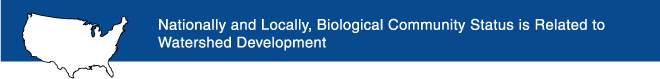Banner: Nationally and Locally, Biological Community Status Is Related to Watershed Development