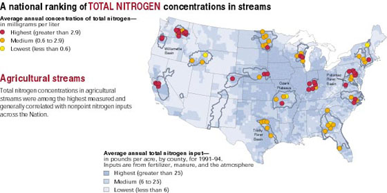 A national ranking of total nitrogen concentrations in streams.