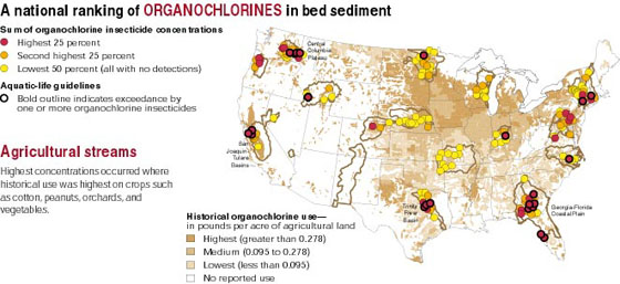 A national ranking of organochlorines in bed sediment.