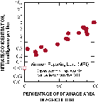 Nitrate concentration, in milligrams per liter.