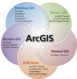 ArcGIS Information Here