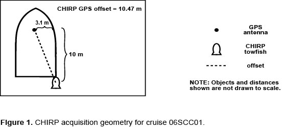 Figure 1. Chirp acquisition geometry for cruise 06SCC01.