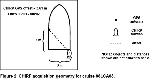 Figure 1. CHIRP acquisition geometry for cruise 06FSH01.