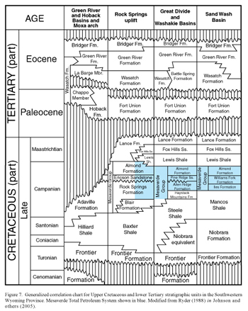 Generalized correlation chart for Upper Cretaceous and lower Tertiary stratigraphic units in the Southwestern