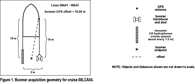 Figure 1. Boomer acquisition geometry for cruise 08LCA04.