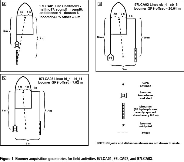 Figure 1. Boomer acquisition geometries for cruise 96CCT02.