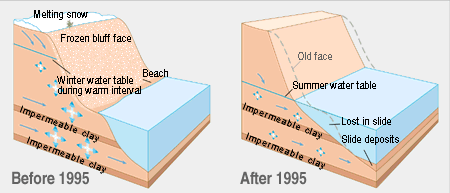 Pore Diagram