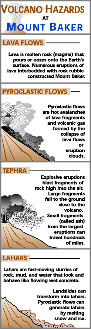 volcano hazards