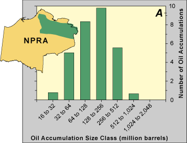 map and histogram showing expected mean numbers of technically recoverable resources in the Beaufortian Upper Jurassic Topset Northeast Play