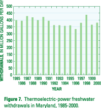 Figure 7. Thermoelectric-power freshwater withdrawals in Maryland, 1985-2000. (Click to view larger image)