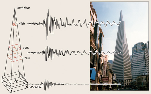 combined photograph and diagram of the Transamerica tower in San Francisco 