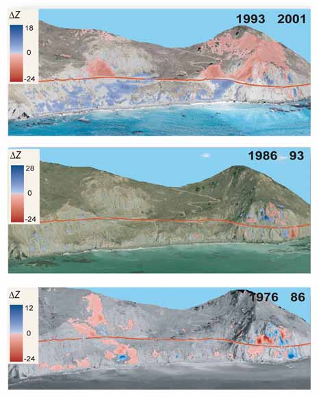 three drawings showing development of landslides over time described in caption below