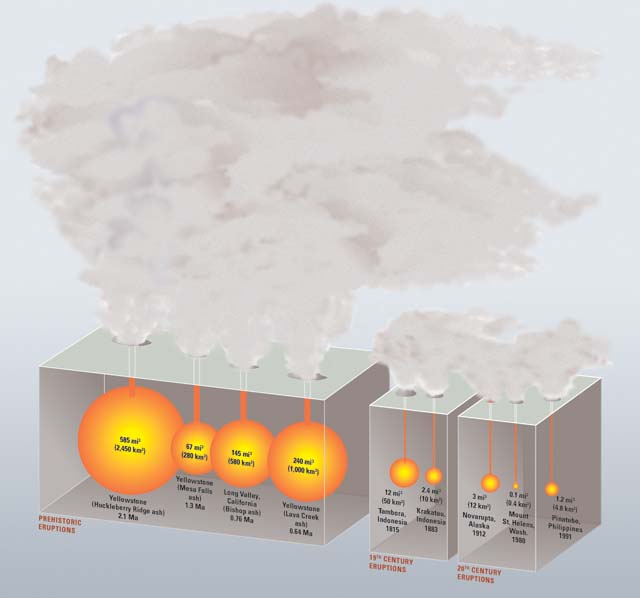 Drawing of nine ash clouds and nine stylized spheres underground showing how much more massive Yellowstone's prehistoric erruptions were than 19th- and 20th-centrury eruptions