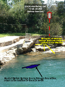Figure 2. Photograph showing Barton Springs swimming pool, associated springs, and ancillary elements for springflow monitoring, Austin, Texas.