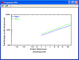 Thumbnail of Frequency Plot window