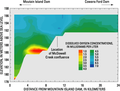 Graph of simulated DO concentration in Mountain Island Lake
