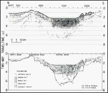 Multichannel seismic reflection line accross central part of Lake Baikal showing seismic data (top) and interpretation (bottom)