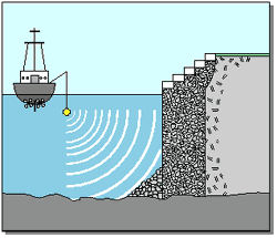 Illustration of Sidescan sonar surveys.