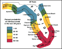The frequency of Florida hurricanes with wind speeds greater than or equal to 100 knots is mapped in terms of the probability of occurrence during a 20 year exposure window.