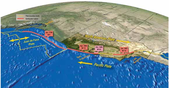 cartoon showing the Pacific coast of North America and plate-boundary faults offshore