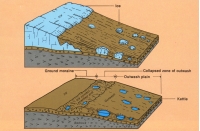 Figure 9. Cross sections of buried glacier ice front, ice blocks, collapsed head of outwash and kettles.