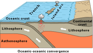 divergent oceanic oceanic