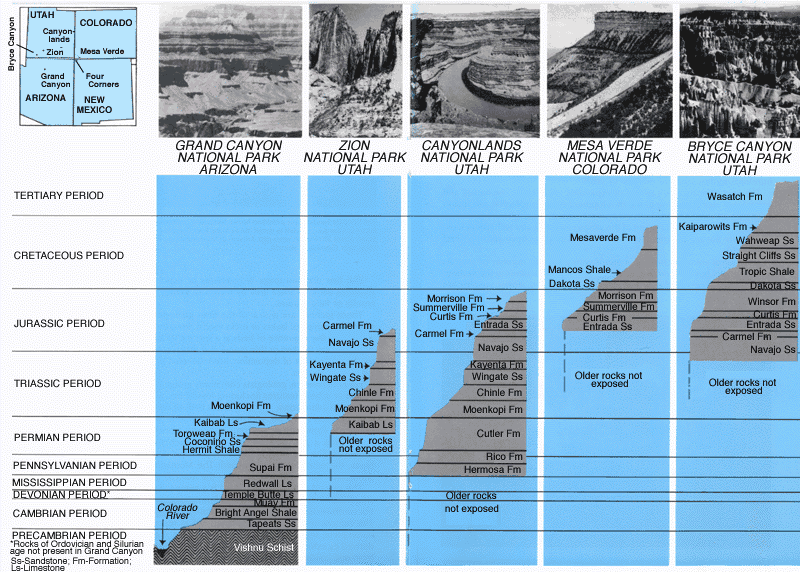Composite geologic
section