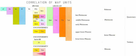 Correlation of Map Units
