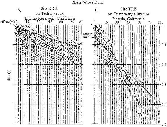 Shear-wave data plots.
