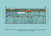 high-res. seismic profile