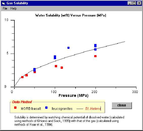 Conflow A numerical program for conduit flow and thermodynamics