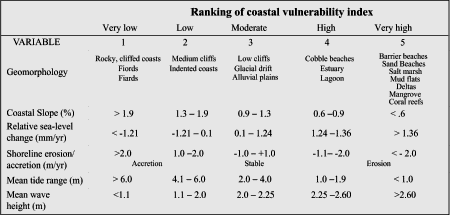Table 1. Ranking of coastal vulnerability index variables for the U.S. Pacific Coast.
