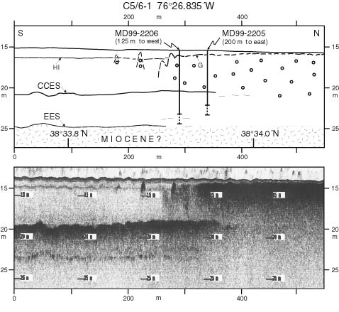 Figure 2.5. 2-15 kHz Edgetech north-south chirp profile C5/6-1 (bottom), and geological interpretation (top), with Marion-Dufresne cores MD99-2205 and 2206 projected respectively west and east onto profile.