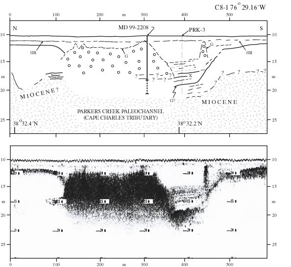 Figure 2.7. 2-15 kHz Edgetech north-south chirp profile C8-1 and geological interpretation with Marion-Dufresne core MD99-2208 projected east onto profile