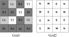 Two hypothetical grids