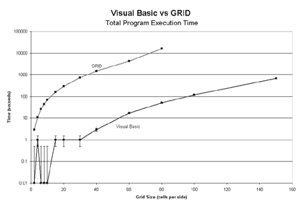 GRID and VB performance